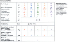 Load image into Gallery viewer, Wendy Peter Pan Baby 4ply Knitting Pattern - Cardigan &amp; Blanket (PP035)