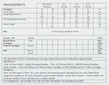 Load image into Gallery viewer, DK Pattern  Baby Round &amp; V-Neck Cardigans &amp; Hats (UKHKA 137)